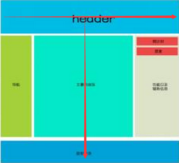 “T”字型頁面布局
