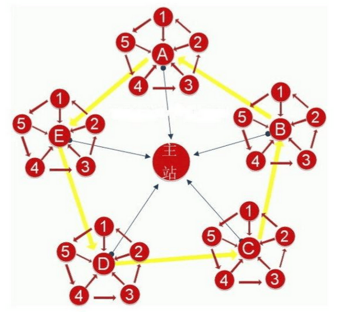 站群推廣方法的優點（好處）是什么