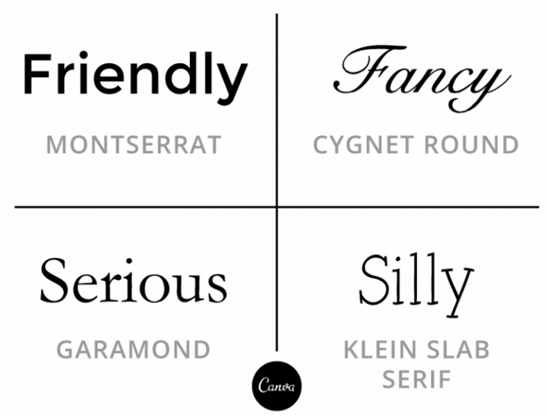 如何做好網站設計中圖片與文字的配合