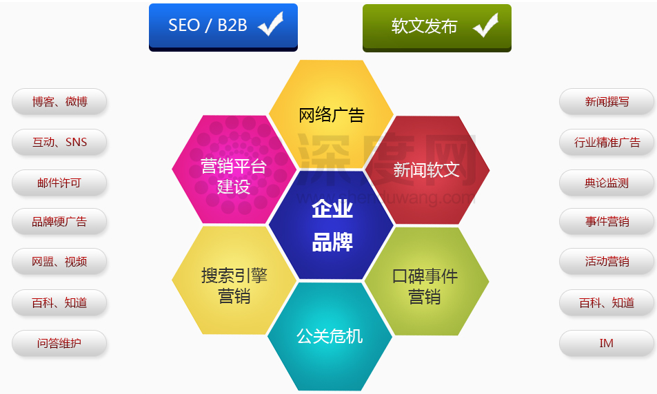 企業網站做好運營推廣工作方法有哪些？