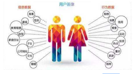 有目的的、合格的運(yùn)營(yíng)數(shù)據(jù)分析方法分享