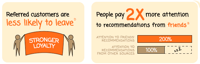 推薦營銷, 轉(zhuǎn)換, 朋友介紹
