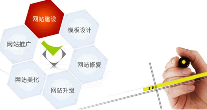 商業網站建設運營營銷者不可或缺的能力 商業網站建設運營營銷者不可或缺的能力