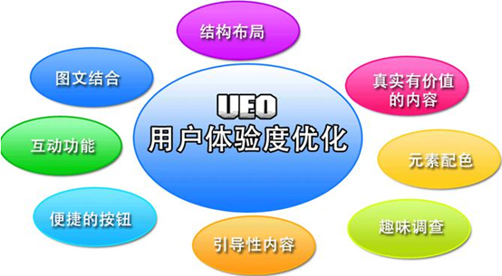 北京網站建設如何解決跳出率問題？